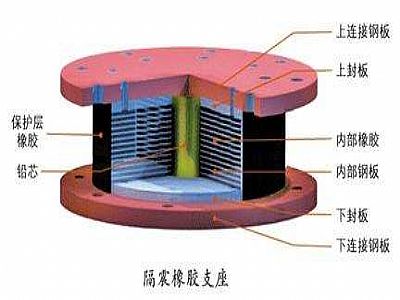 潞州区通过构建力学模型来研究摩擦摆隔震支座隔震性能
