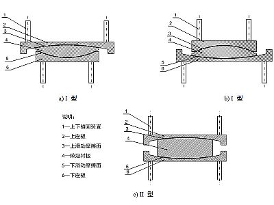 潞州区建筑摩擦摆隔震支座分类、标记、规格